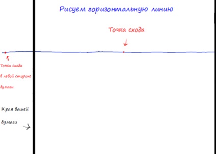 Як намалювати кімнату з меблями олівцем поетапно, ls