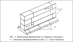 Использование блоков-подушек