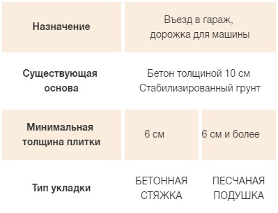 Для чего нужна тротуарная плитка и как её укладывать 3