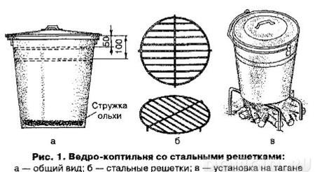 Как коптить сливы в домашней коптильне