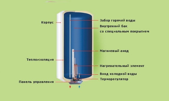 Схема устройства напорного водонагревателя.