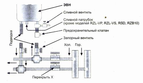 Схема подключения накопительного водонагревателя.