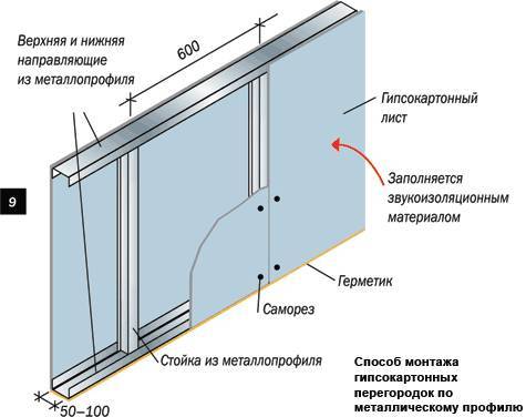 деревянные перегородки