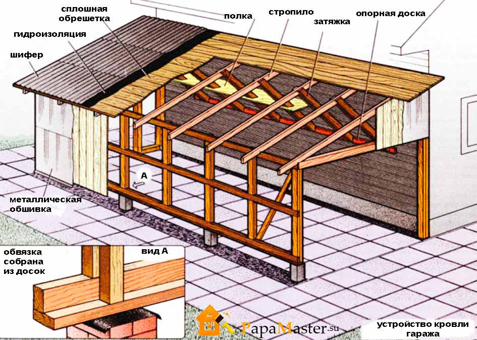 Пристрой односкатной крыши к дому на фото.