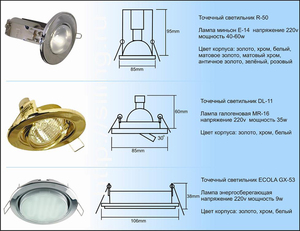 Особенности точечных  светильников