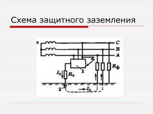 В чем отличие зануления и защемления