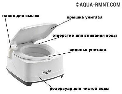 Верхняя емкость химического биотуалета