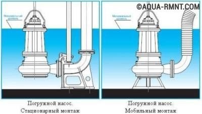 Монтаж насоса