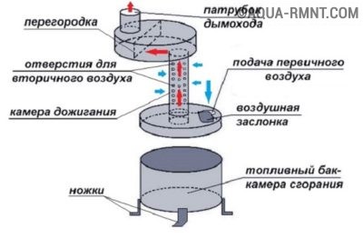 Котёл на отработке