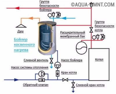 Схема с подключением бойлера