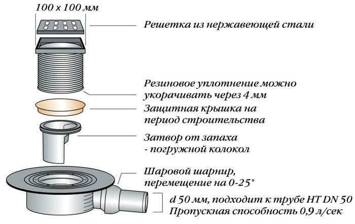 Конструкция водоотводящего механизма