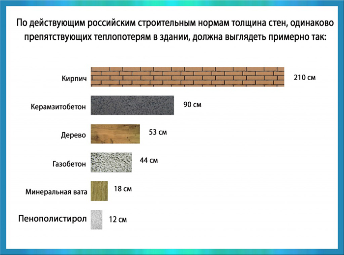 Сравнение характеристик разных типов сырья