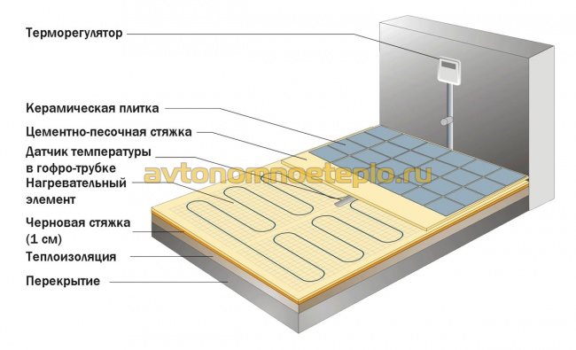 схема установки и подключения терморегулятора