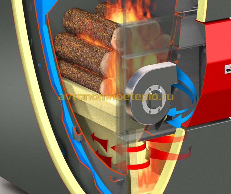 схема выделения газа из древесины и его дожиг в котле