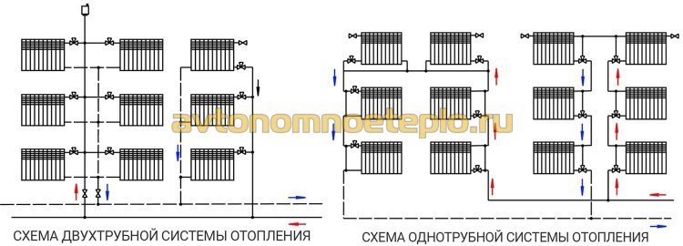 схема подключения радиаторов к одно и двухтрубной системе