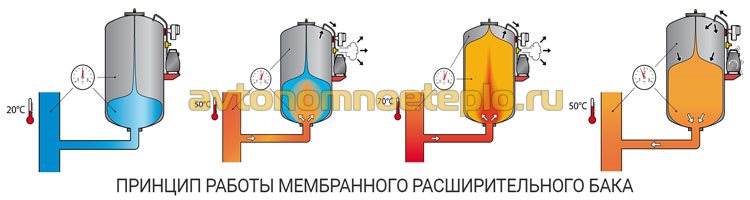 схема работы мембранного бака