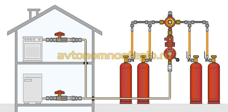 газоснабжение от баллонов