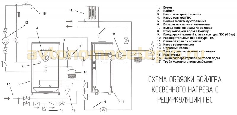 подключение БКН с котлом с рециркуляцией ГВС