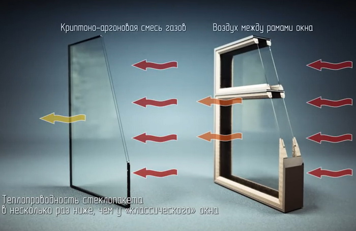 Что содержится между стекол оконных рам?