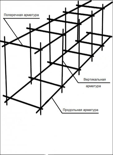 ленточная разновидность фундамента