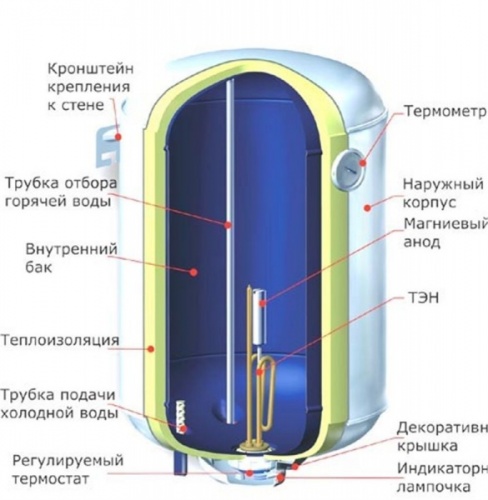 бойлер