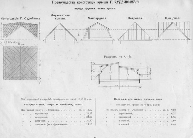 Крыша Судейкина: фото, расчет