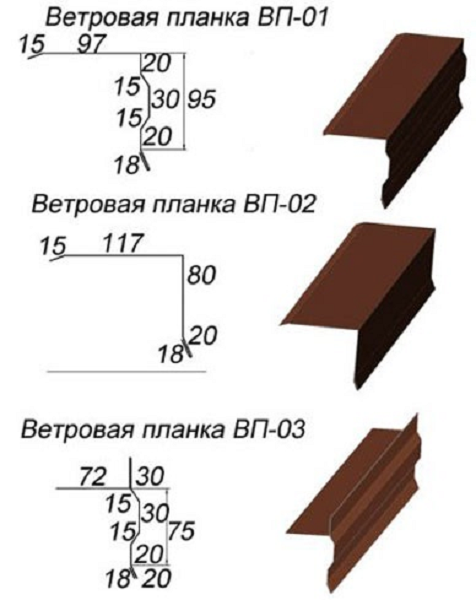 Ветровая доска кровли