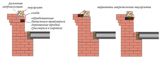 Как крепить мауэрлат к кирпичной стене