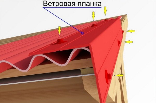 Ветровая доска кровли