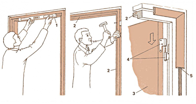 Как установить межкомнатную дверь: как собрать коробку, установка доборов