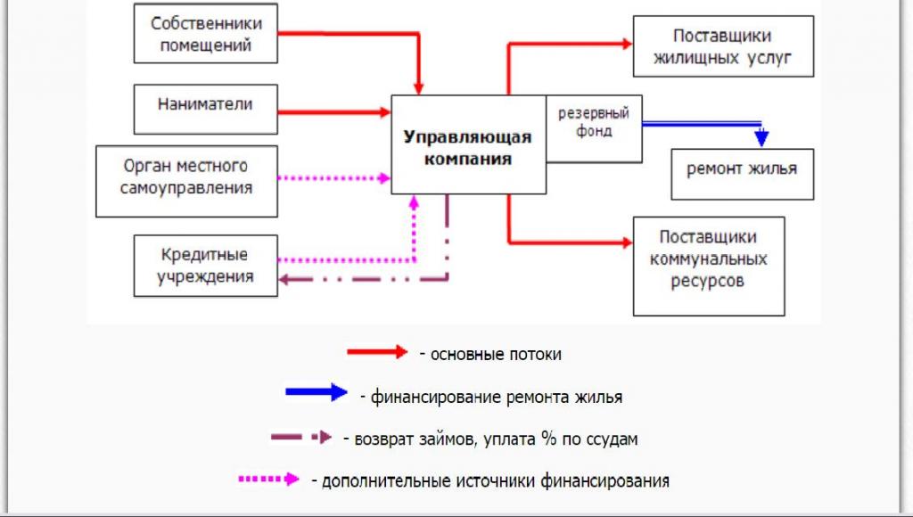 Финансовые потоки.