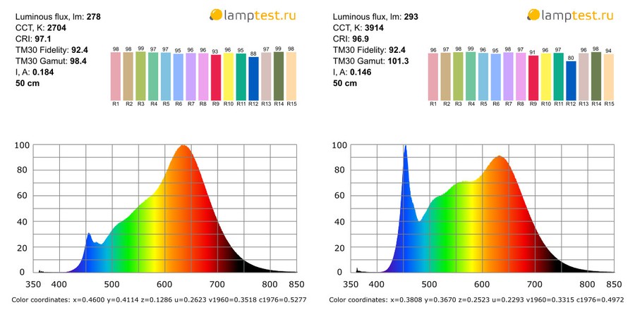 Спектры лент без индекса «SUN»