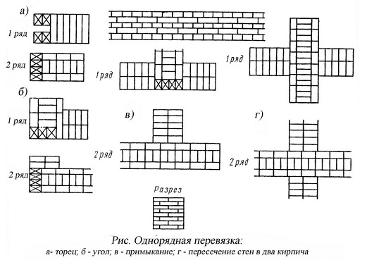 kak-postroit-dom-iz-krasnogo-kirpicha-2