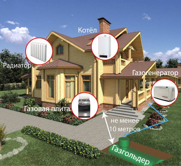 Плюсы автономной газификации