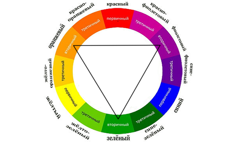 Цветовой Круг Иттена для создания гармоничных цветовых комбинаций, фото № 3