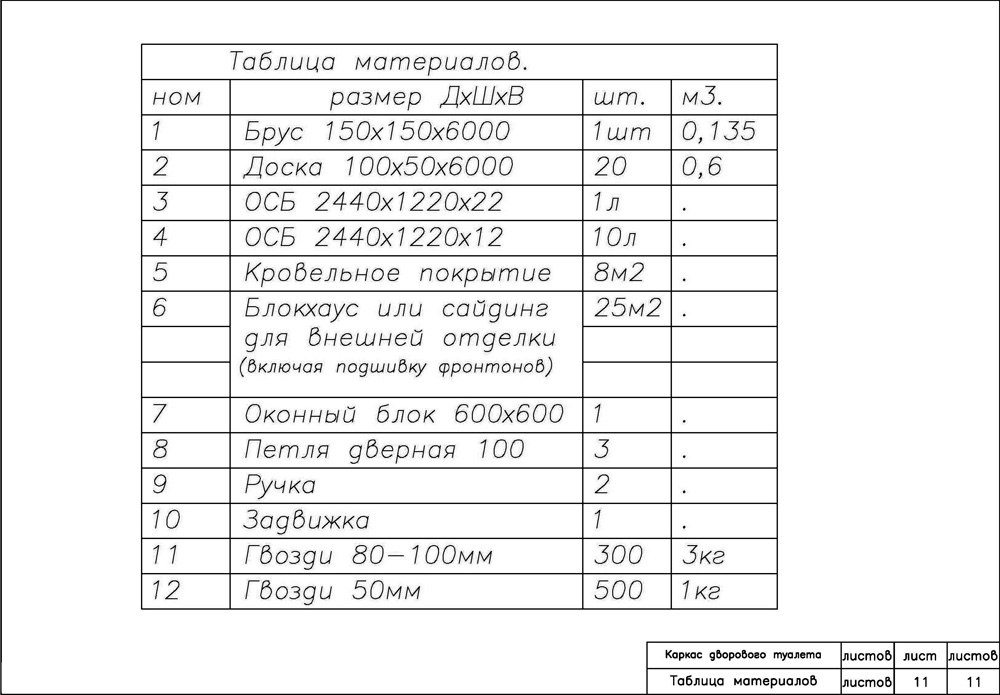 dachnyj-tualet-foto-video-vidy-klozetov-chertezhi-i-razmery-23