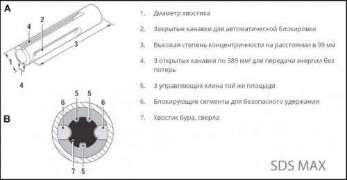 Что такое перфоратор и Чем он отличается от дрели. Перфоратор