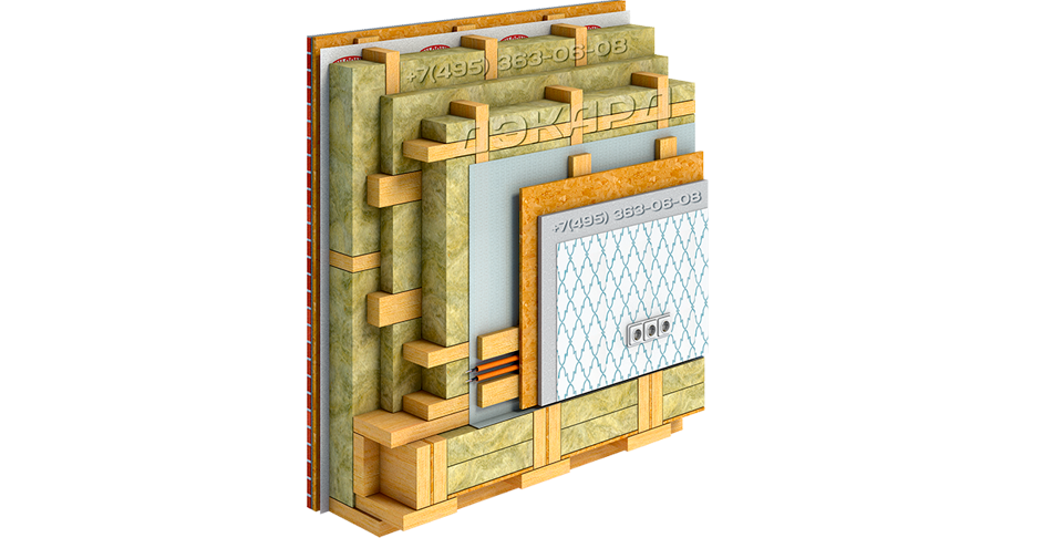 конструкция каркасной стены по технологии 3d каркас