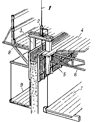 Рис. 2. Скользящая опалубка (фрагмент): 1 — домкратный стержень; 2 — гидравлический домкрат; 3 — домкратная рама; 4 — рабочий настил; 5 — щит опалубки; 6 — каркас рабочего настила; 7 — внутренние подвесные подмости; 8 — козырёк по наружному периметру опалубки; 9 — наружные подвесные подмости.