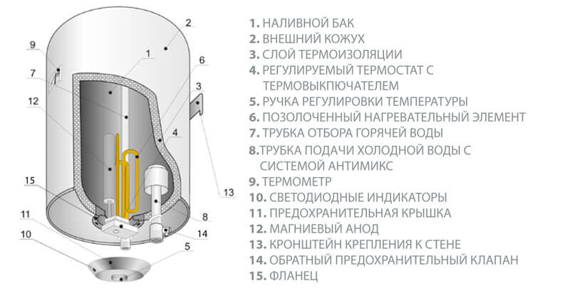 какой фирмы лучше купить