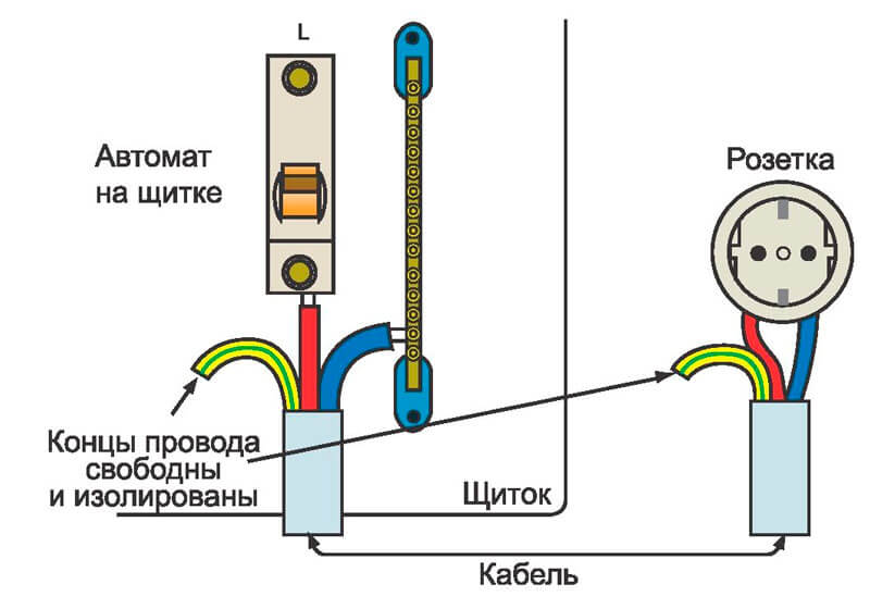 контур заземления