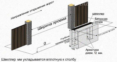 Схема установки закладной