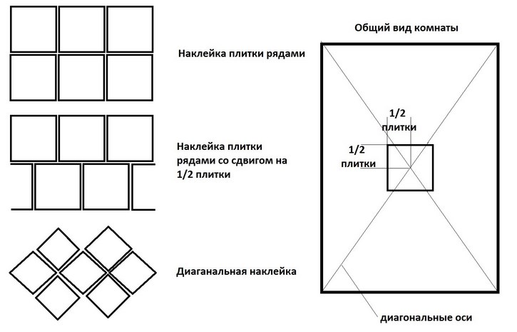 как клеить кафель в ванной