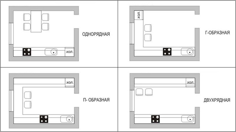 Схема различных планировок для кухни в 6 квадратов