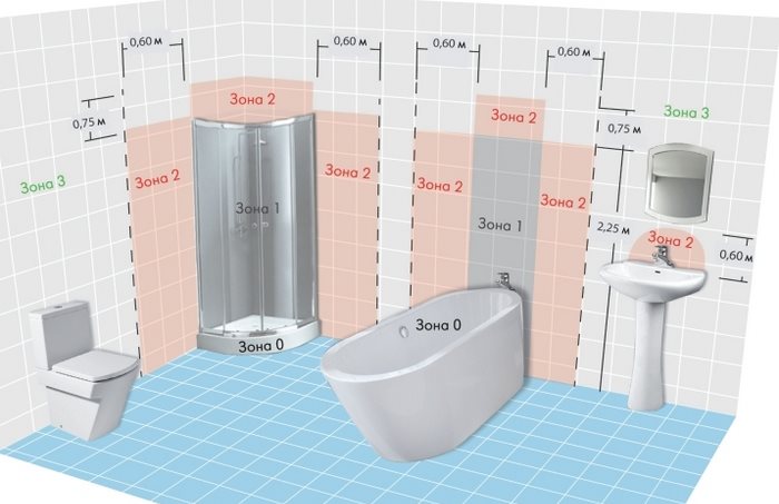 Схема зон электробезопасности в совмещенной ванной комнате