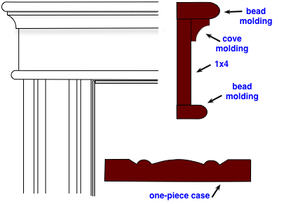 diagram for bead and cove door casing design