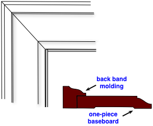 diagram for a colonial style door casing design