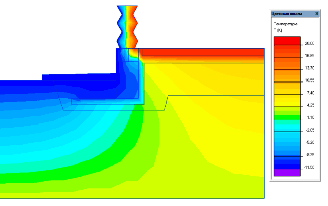 Распределение температур в грунте фундамента и стене дома