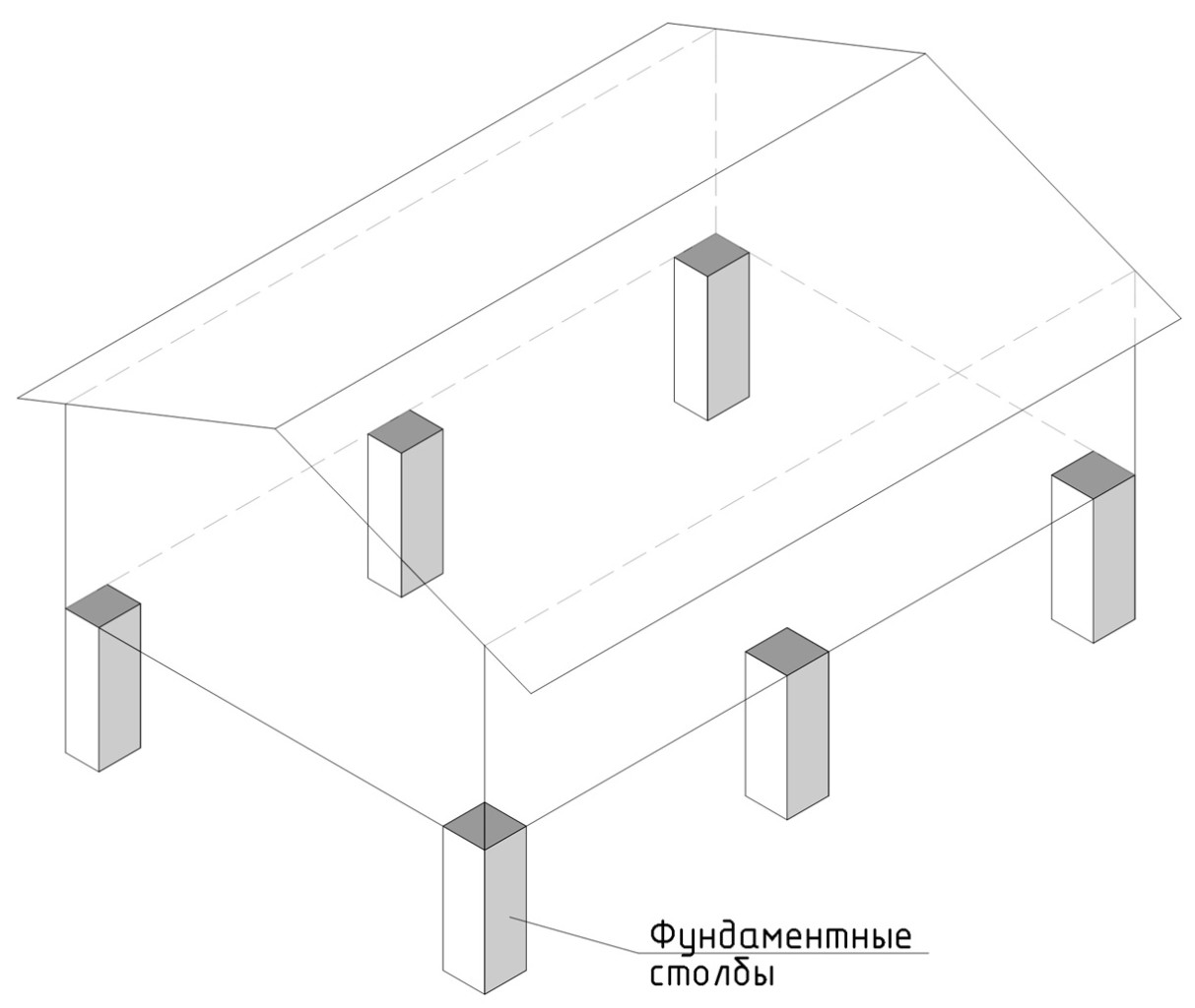столбчатый фундамент
