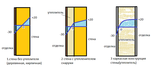 Как можно утеплить каркасный дом для зимнего проживания 4